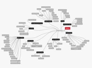 Как выстраивать перелинковку между блогом и коммерческими разделами сайта для роста SEO и продаж