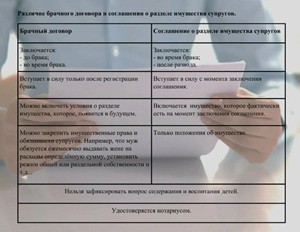 Пошаговая инструкция по разделу долгов в брачном договоре для минимизации рисков при разводе