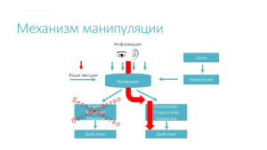Почему поисковые системы все быстрее распознают манипулятивные схемы
